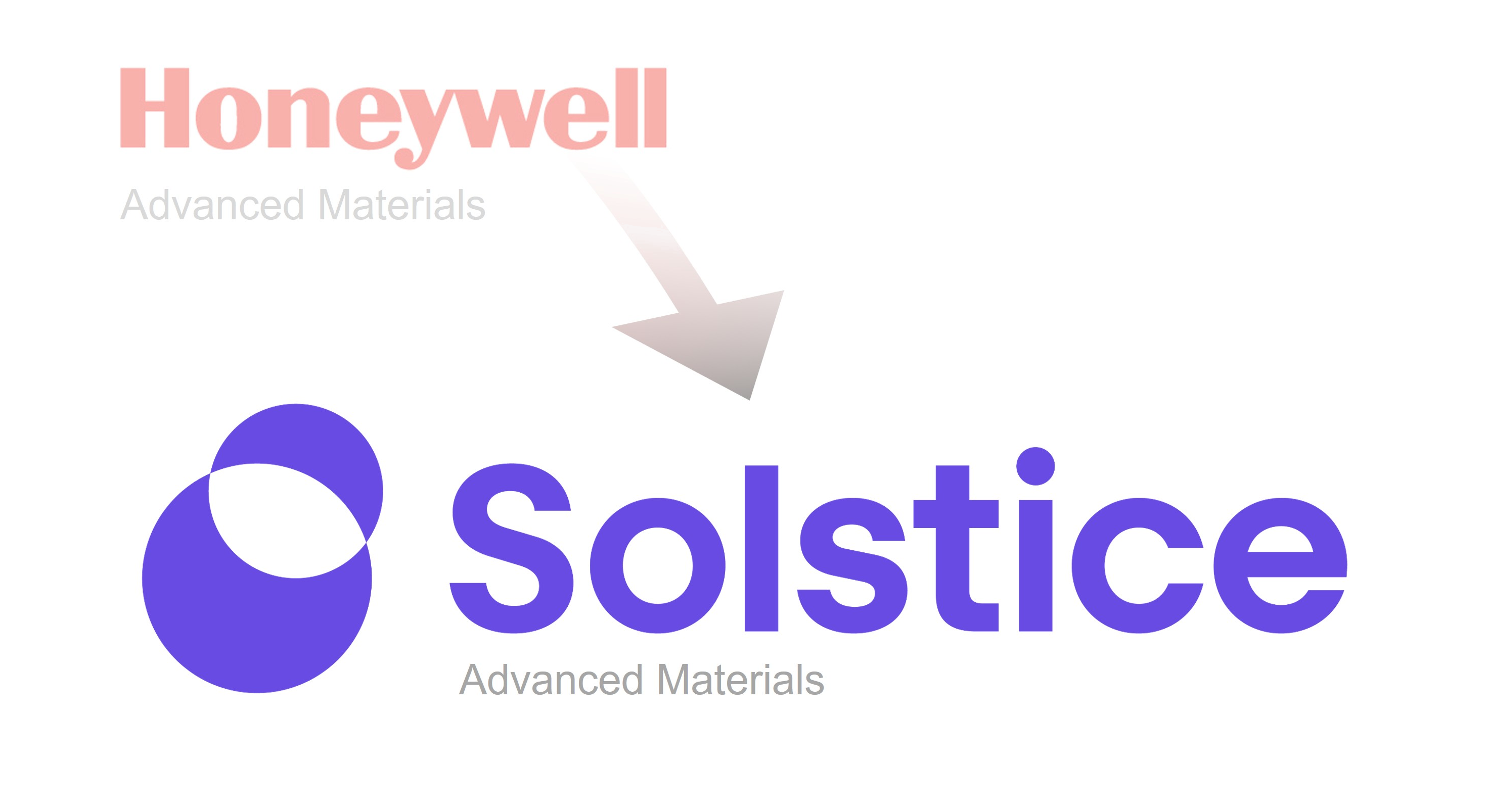 Übergangslogo zur Etablierung von Solstice aus Honeywell.